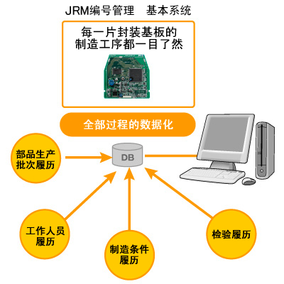 JRM编号管理  基本系统