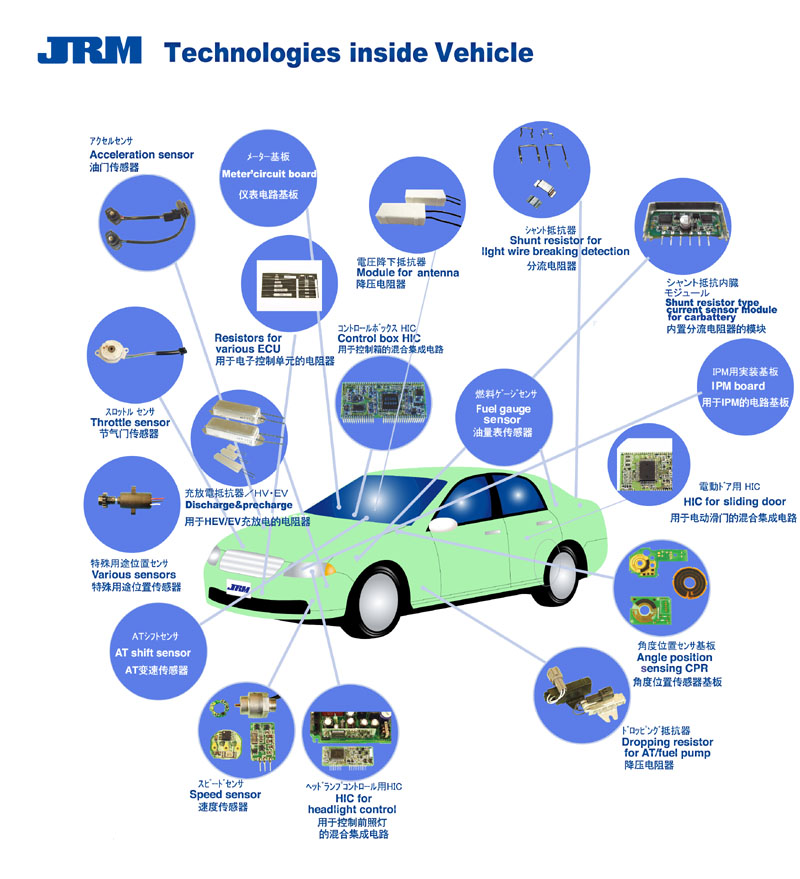 乗用車の、どの部品に私たちの製品が使われているかを示すための、乗用車イラストと製品写真を線で結んだ図