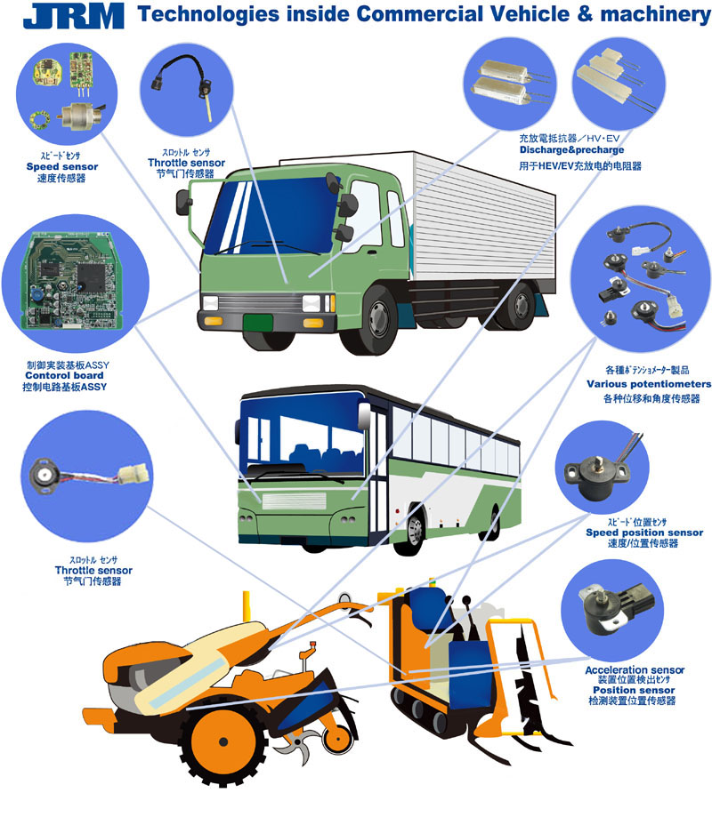トラックやバス、農耕機などの商用車の、どの部品に私たちの製品が使われているかを示すための、商用車イラストと製品写真を線で結んだ図