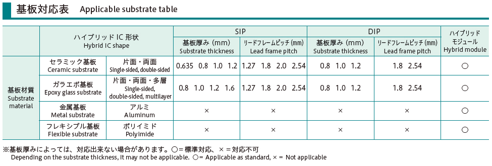 大きく表示された対応表